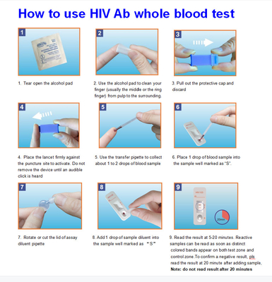 Invbio एचआईवी इन्फेक्शन ब्लड स्क्रीनिंग टेस्ट Ce मानव इम्यूनोडेफिशिएंसी वायरस के लिए स्वीकृत